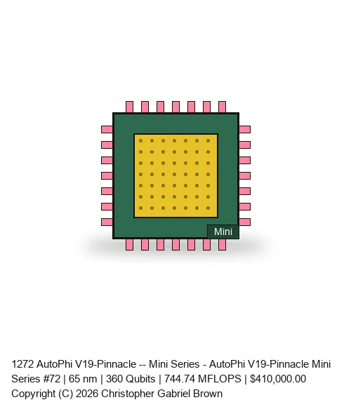 AutoPhi V19-Pinnacle -- Mini Series #72