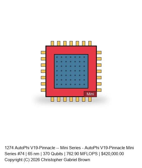 AutoPhi V19-Pinnacle -- Mini Series #74