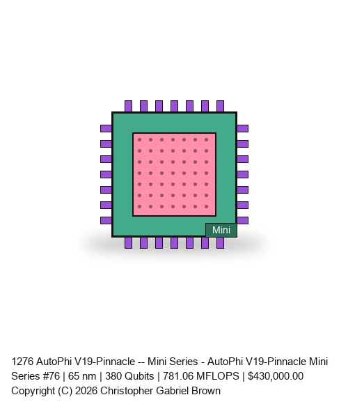 AutoPhi V19-Pinnacle -- Mini Series #76