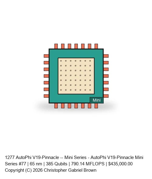 AutoPhi V19-Pinnacle -- Mini Series #77