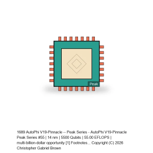 AutoPhi V19-Pinnacle -- Peak Series #55