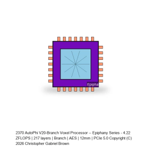 AutoPhi V20-Branch Voxel Processor -- Epiphany Series #340