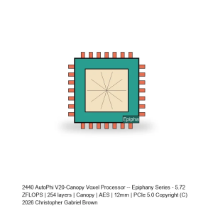 AutoPhi V20-Canopy Voxel Processor -- Epiphany Series #410