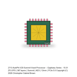 AutoPhi V20-Summit Voxel Processor -- Epiphany Series #683