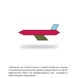 Electric Jet - Proof of Function 1: System Architecture Overview