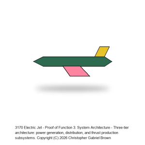 Electric Jet - Proof of Function 3: System Architecture