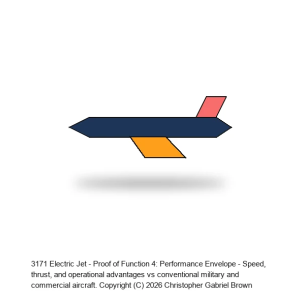 Electric Jet - Proof of Function 4: Performance Envelope
