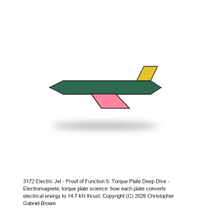 Electric Jet - Proof of Function 5: Torque Plate Deep Dive