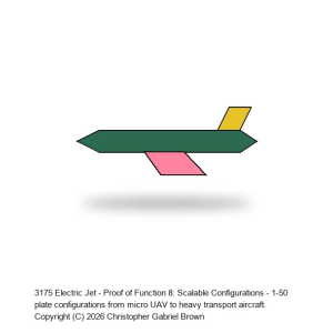 Electric Jet - Proof of Function 8: Scalable Configurations