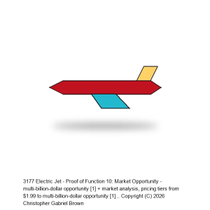 Electric Jet - Proof of Function 10: Market Opportunity