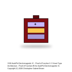 AutoPhi Electromagnetic IC - Proof of Function 5: 5 Voxel Type Architecture (LIGHT to QUANTUM)