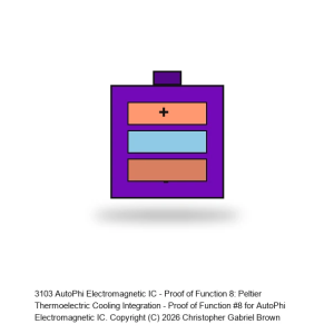 AutoPhi Electromagnetic IC - Proof of Function 8: Peltier Thermoelectric Cooling Integration