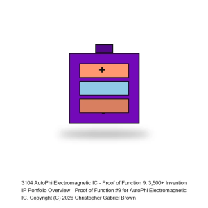AutoPhi Electromagnetic IC - Proof of Function 9: 3,500+ Invention IP Portfolio Overview