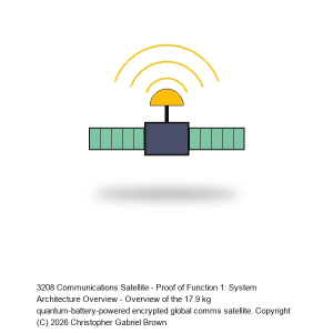Communications Satellite - Proof of Function 1: System Architecture Overview