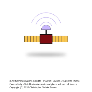 Communications Satellite - Proof of Function 3: Direct-to-Phone Connectivity