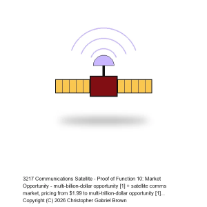 Communications Satellite - Proof of Function 10: Market Opportunity