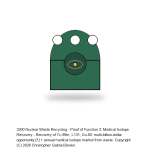 Nuclear Waste Recycling - Proof of Function 3: Medical Isotope Recovery