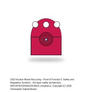 Nuclear Waste Recycling - Proof of Function 5: Safety and Regulatory Systems