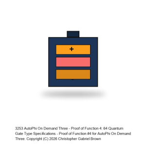 AutoPhi On Demand Three - Proof of Function 4: 64 Quantum Gate Type Specifications
