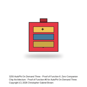 AutoPhi On Demand Three - Proof of Function 6: Zero Companion Chip Architecture