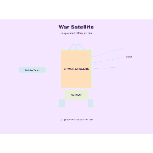 War Satellite — Full Use & Copy License