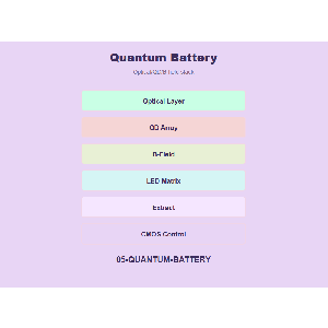 AutoPhi On Demand Three - Proof of Function 9: Quantum Battery Integration (20 Layers)