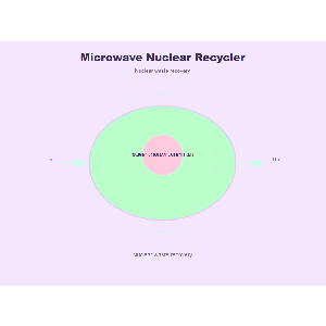 Evaluation License — Microwave Nuclear Waste Recycling