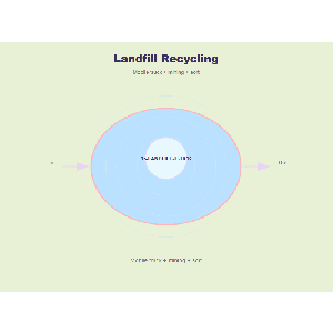 Landfill Mining + Resource Recovery Center — Full Use & Copy License