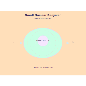 Applied Deposition — Small Nuclear (Compact Processing)