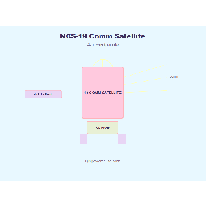 Communications Satellite System — Full Use & Copy License