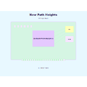 New Path Heights - Proof of Function 5: Thermal Conductivity & Bandgap Analysis