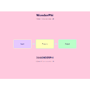 WonderPhi Complete Bundle