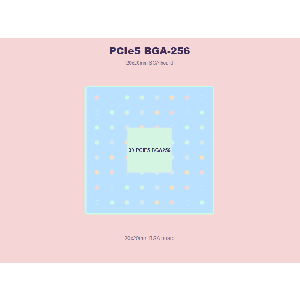 AutoPhi V19 QSFP28 BGA1536 KiCad design package