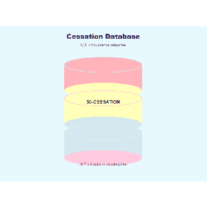 Cessation Alchemy Data -- the Alchemical Architecture for Cessation (UCF family, 6 forces x 9 protocols)