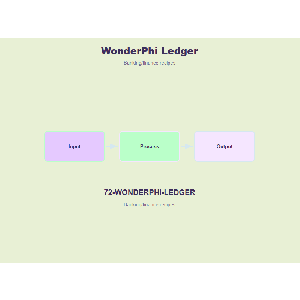 WonderPhi Ledger Industrial -- Commercial License