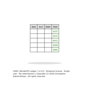 WonderPhi Ledger -- Banking & Finance Batch Recipes