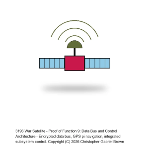 War Satellite - Proof of Function 9: Data Bus and Control Architecture