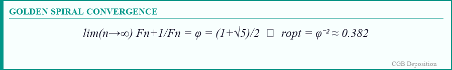 Golden Spiral Convergence