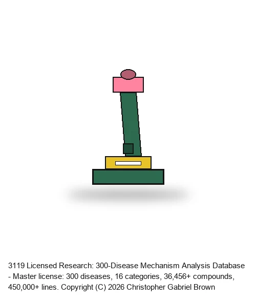 Licensed Research: 300-Disease Mechanism Analysis Database