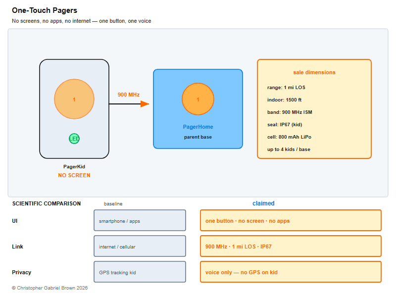 One-Touch Pagers