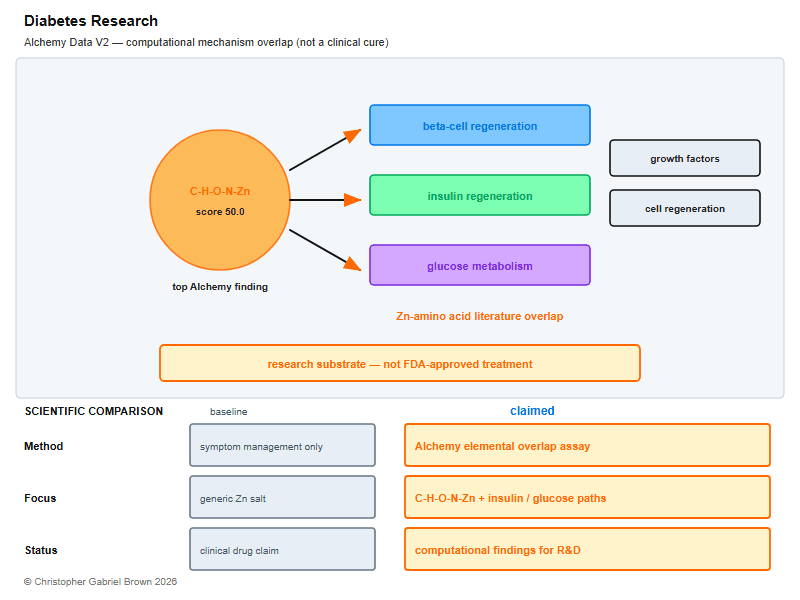 Diabetes Research