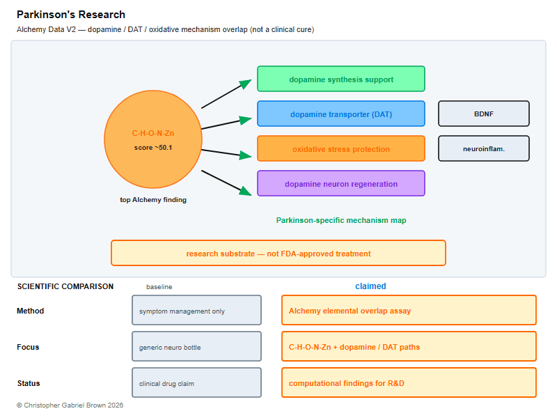 Parkinson's Research