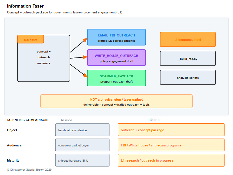 Information Taser