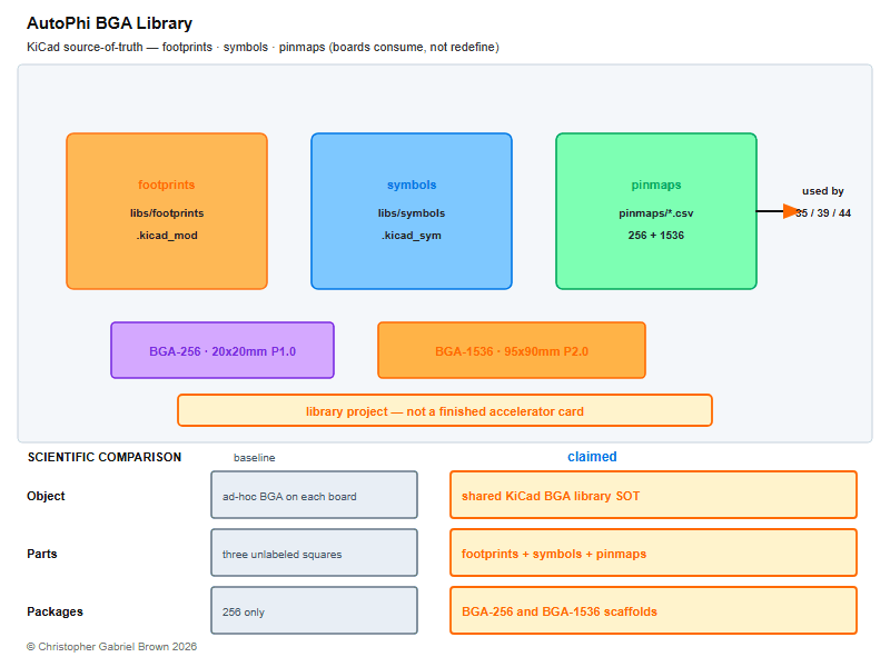 BGA Library