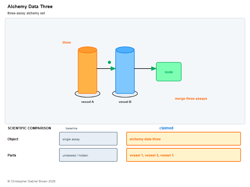 Alchemy Data Three
