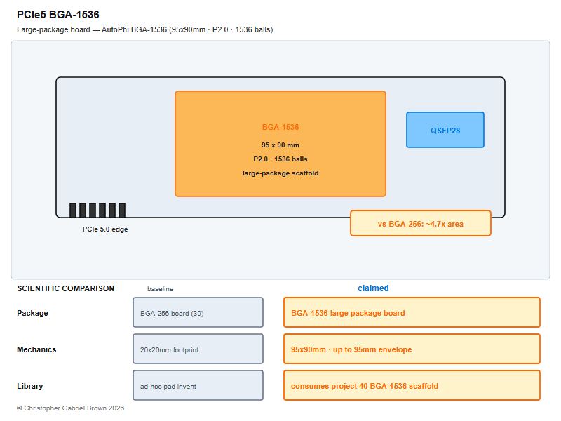 PCIe5 BGA-1536