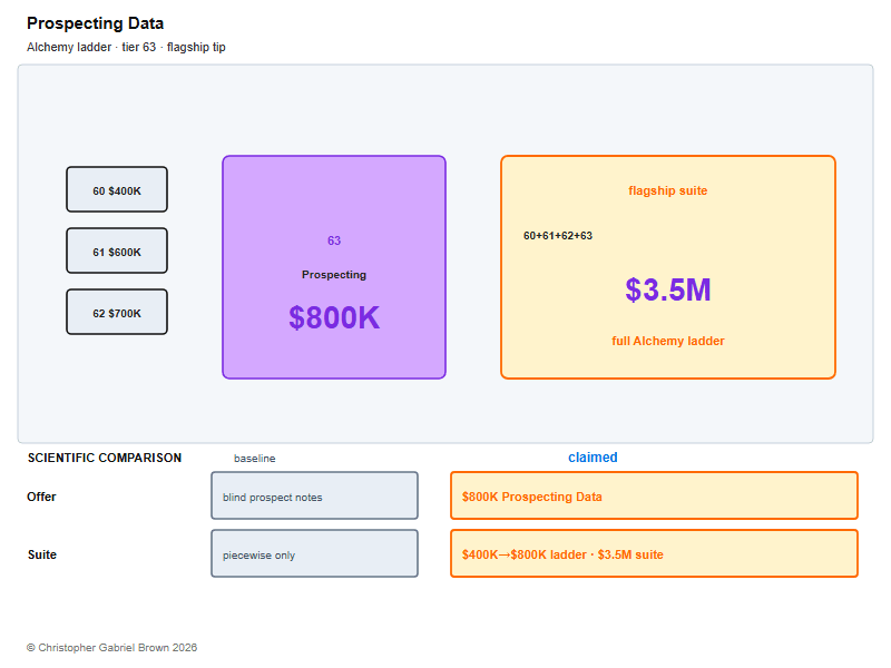 Prospecting Data